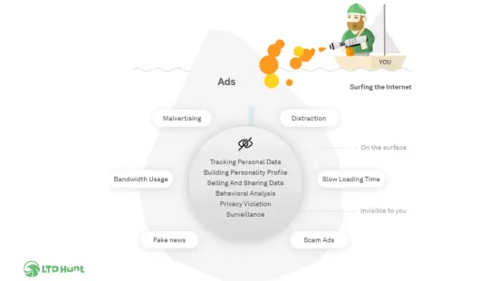 AdGuard - LTD Tool Dashboard - Secure Chrome Extensions