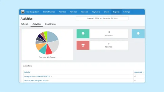 BrandChamp - Dashboard Snapshot - Influencer Marketing Web Apps