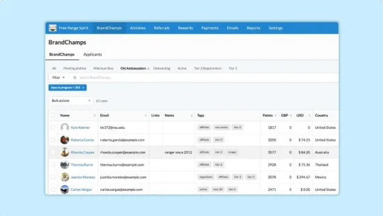 BrandChamp - Lifetime Deal on LTDHunt - Scale Web Apps