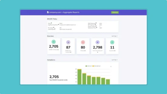 DMARC Report - Dashboard Snapshot - Discover Web Apps
