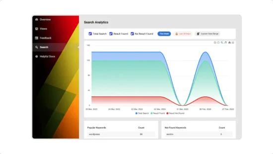 EazyDocs - LTD Deals - Wordpress Tools