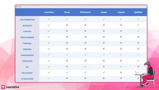 Learnitive - LTD Deals - Create Web Apps
