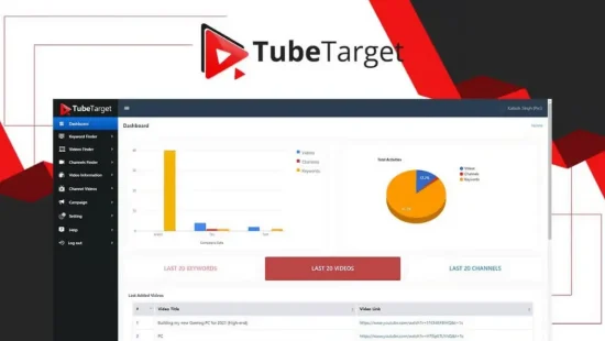 TubeTarget - LTD Dashboard Overview - Activate Web Apps