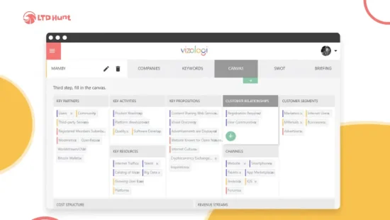 Vizologi - LTD Tool Dashboard - Optimize Web Apps